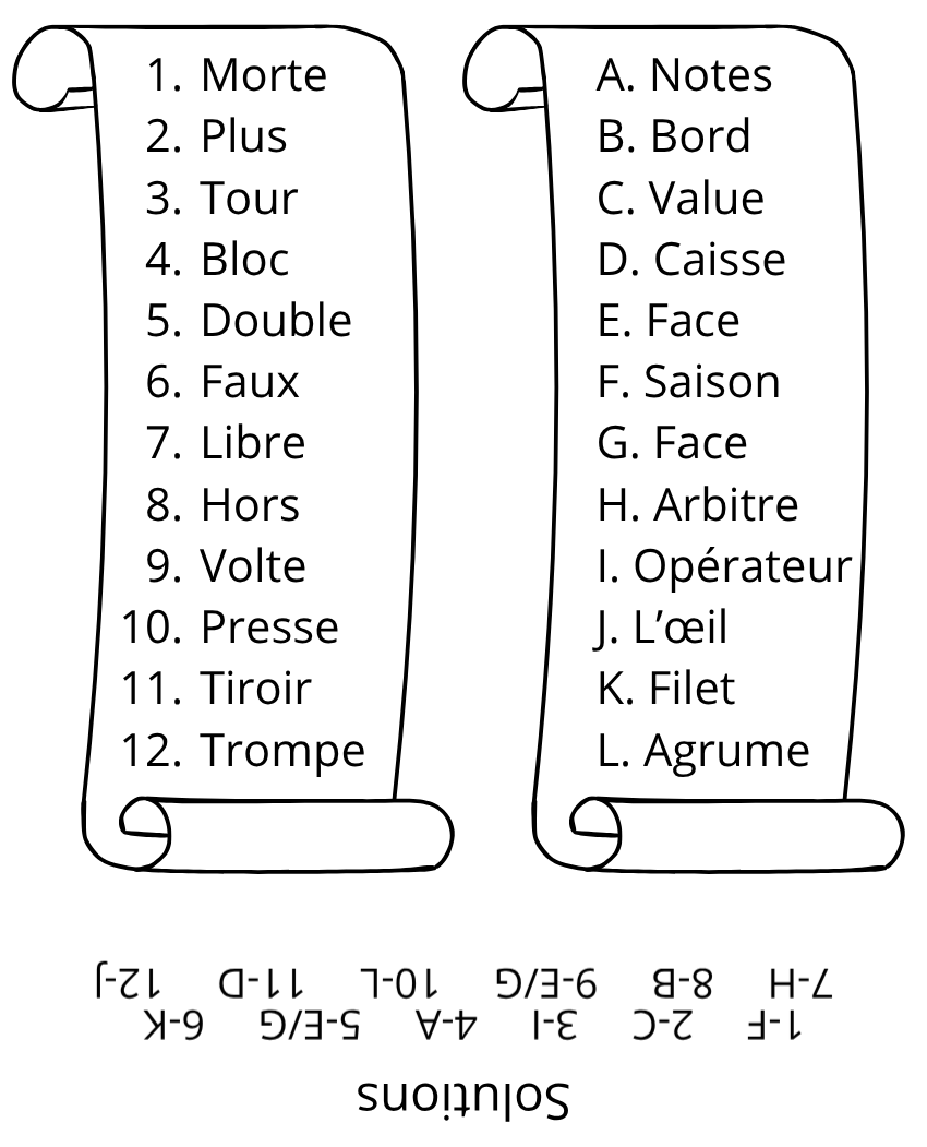 Image de Associez les mots des papyrus