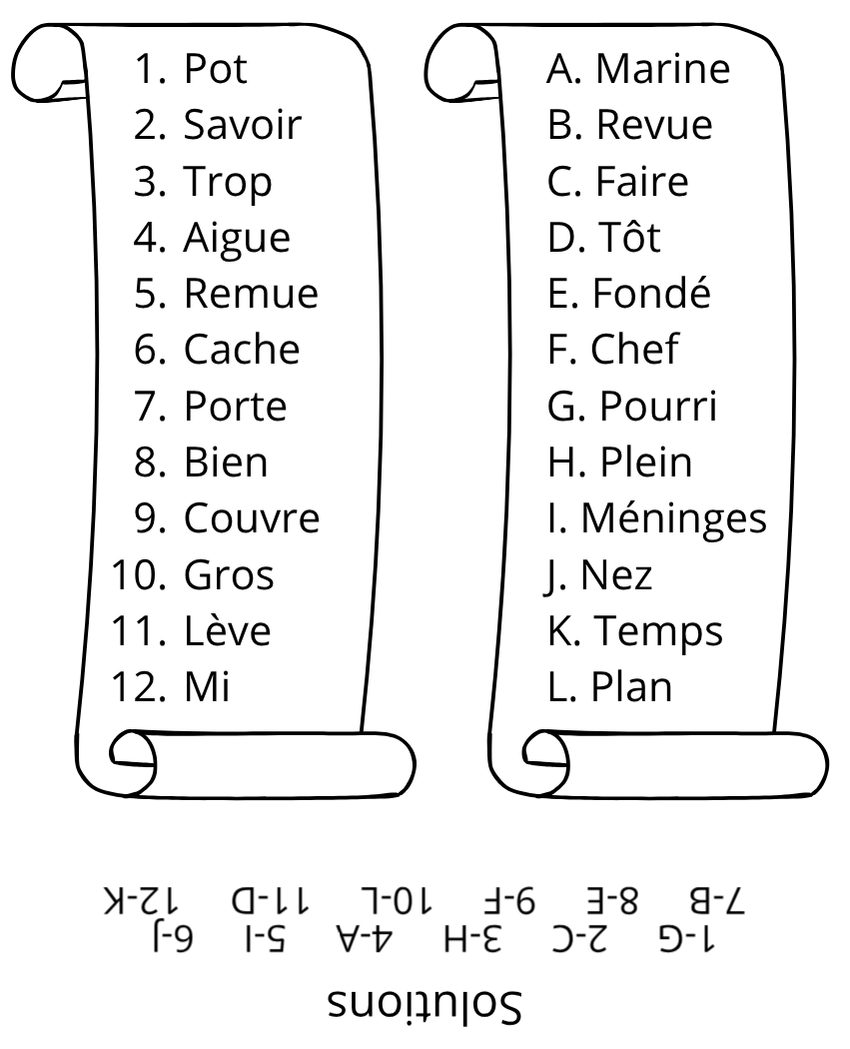 Image de Associez les mots des papyrus