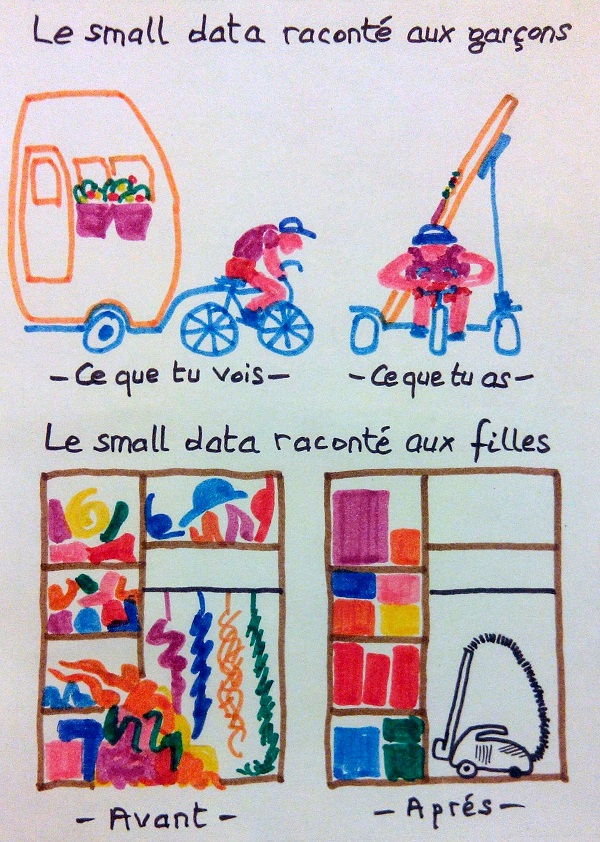 Image de Small data