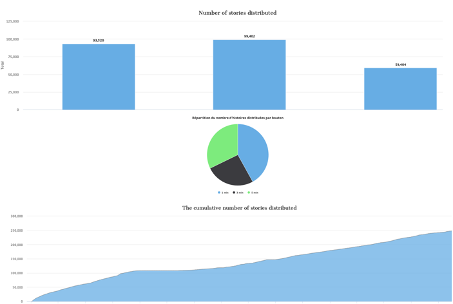 Short Story Portal monitoring tools